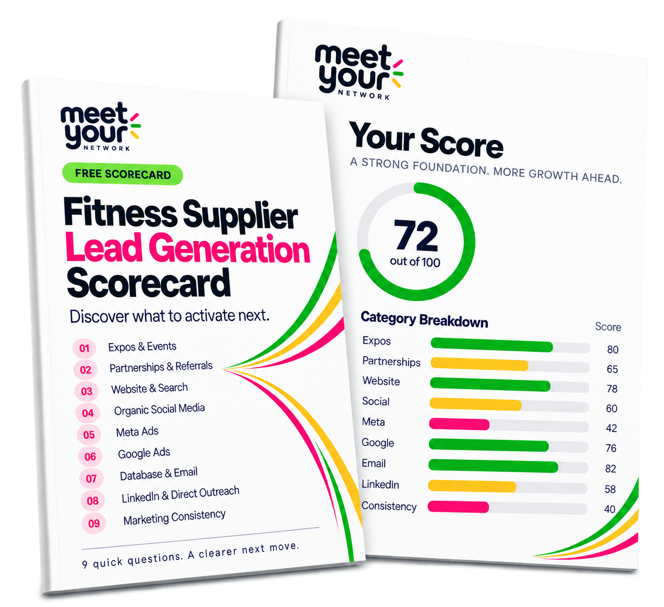 The Fitness Supplier Lead Generation Scorecard: the nine lead sources on one page and the results page showing a score out of 100 with a category breakdown