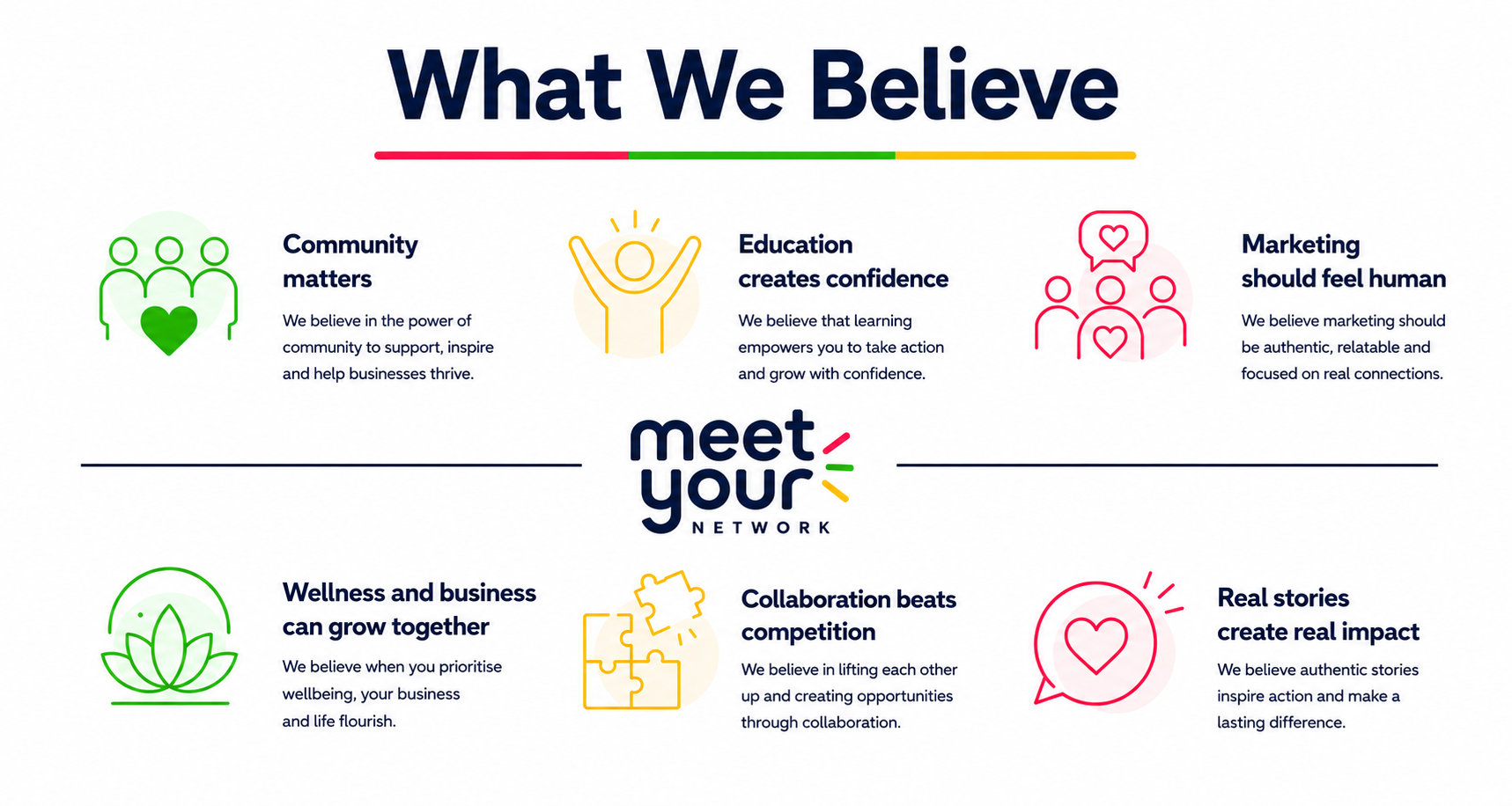 What We Believe: community, education, human marketing, wellness, collaboration, and real stories
